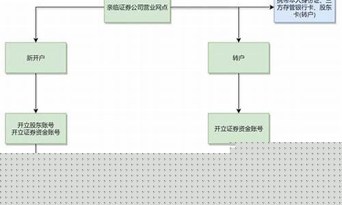 股票购买流程(怎么购买股票)_郑商所_第1张_财经网 股票购买流程(怎么购买股票)_https://www.hhdlqc.com_郑商所_第1张
