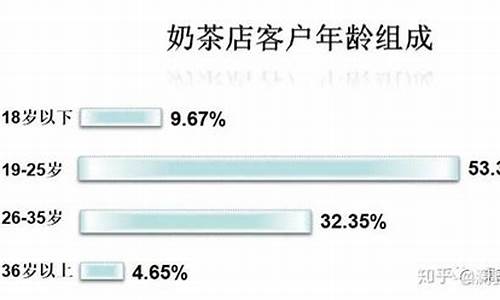 奶茶店市场调查数据(奶茶店市场调查数据2024年)_上期所_第1张_财经网 奶茶店市场调查数据(奶茶店市场调查数据2024年)_https://www.hhdlqc.com_上期所_第1张