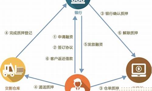 证券公司质押融资业务(证券质押规则)_上期所_第1张_财经网 证券公司质押融资业务(证券质押规则)_https://www.hhdlqc.com_上期所_第1张
