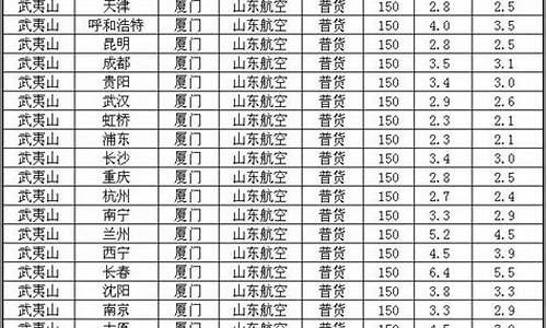 武夷山航班时刻表2023(武夷山航班时刻表)_郑商所_第1张_财经网 武夷山航班时刻表2023(武夷山航班时刻表)_https://www.hhdlqc.com_郑商所_第1张