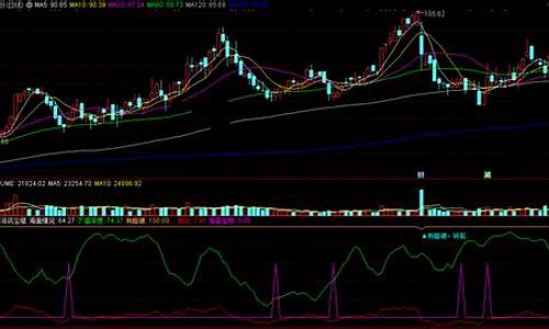今年行情走势(今年行情走势图)_https://www.hhdlqc.com_中金所_第1张