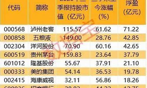 四川期货直播网站有哪些(成都期货在线直播)_上期所_第1张_财经网 四川期货直播网站有哪些(成都期货在线直播)_https://www.hhdlqc.com_上期所_第1张