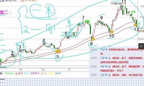冯矿伟5月14日股市直播(冯矿伟2020年11月2日股市直播)_中金所_第1张_财经网 冯矿伟5月14日股市直播(冯矿伟2020年11月2日股市直播)_https://www.hhdlqc.com_中金所_第1张