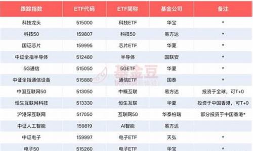 上证etf有哪些品种(上证etf有哪些品种的)_https://www.hhdlqc.com_广期所_第1张