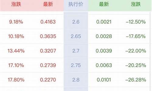 上证50etf可以t 0交易吗(上证50etf和沪深300etf哪个好)_https://www.hhdlqc.com_上期所_第1张
