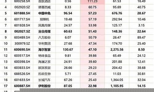 十大消费龙头股票排名(光伏十大龙头股票排名)_https://www.hhdlqc.com_上期能源_第1张