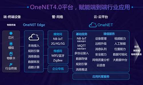中国移动物联网官网(中国移动物联网官网充值)_https://www.hhdlqc.com_上期能源_第1张