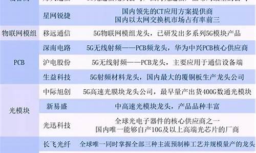 半导体五大龙头股(半导体五大龙头股票一览表)_https://www.hhdlqc.com_广期所_第1张