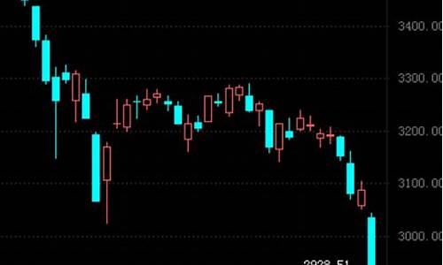 今日a股为何大跌破3千2百奌(今日a股大盘为什么下跌)_https://www.hhdlqc.com_郑商所_第1张