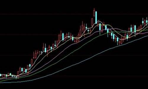 k线图5条彩色线代表什么(k线图上的各种颜色的线条叫什么)_https://www.hhdlqc.com_上期能源_第1张