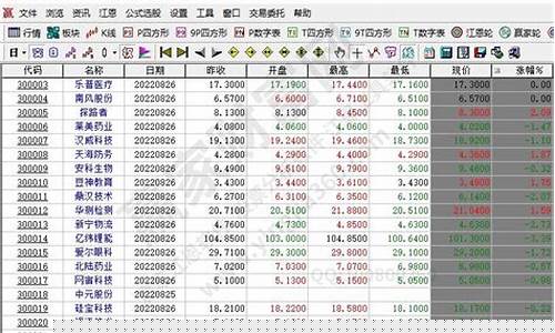 如何开通创业板股票买卖(如何开通创业板股票买卖华泰证券)_https://www.hhdlqc.com_广期所_第1张