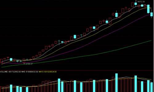 20均线图片(20均线是什么意思)_https://www.hhdlqc.com_上期所_第1张