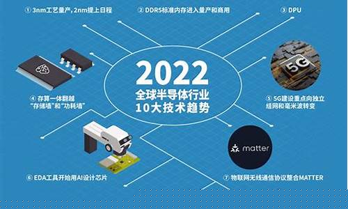 2021半导体行业的发展趋势(2020半导体行业的发展趋势)_https://www.hhdlqc.com_中金所_第1张