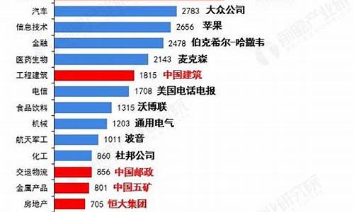 各行业龙头企业排行表(各行业龙头股排名)_https://www.hhdlqc.com_郑商所_第1张