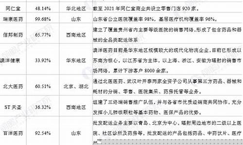 上市公司医药公司前十位的股票(医药企业上市公司龙头)_https://www.hhdlqc.com_广期所_第1张