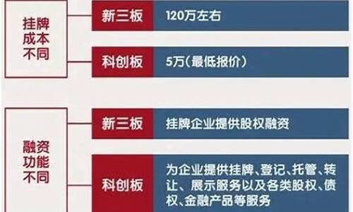 a股都有什么板块(a股都有什么板块股票)_https://www.hhdlqc.com_中金所_第1张