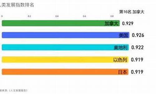 中国发展指数世界排名(中国发展指数世界排名50名)_https://www.hhdlqc.com_中金所_第1张