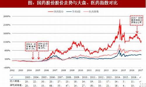 中国医药行业股票(中国医药公司股票)_大商所_第1张_财经网 中国医药行业股票(中国医药公司股票)_https://www.hhdlqc.com_大商所_第1张
