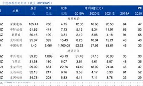 个股推荐个股行情ppt(个股推荐报告)_郑商所_第1张_财经网 个股推荐个股行情ppt(个股推荐报告)_https://www.hhdlqc.com_郑商所_第1张