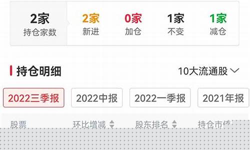 仓位在线是哪家公司的(仓位在线官网首页)_郑商所_第1张_财经网 仓位在线是哪家公司的(仓位在线官网首页)_https://www.hhdlqc.com_郑商所_第1张