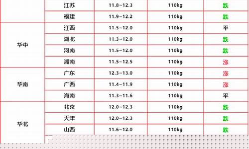 今日全国猪肉价格一览表(今日全国猪肉价格涨跌)_上期所_第1张_财经网 今日全国猪肉价格一览表(今日全国猪肉价格涨跌)_https://www.hhdlqc.com_上期所_第1张