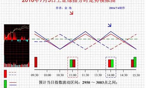 macd股市直播室(macd股票在线直播)_广期所_第1张_财经网 macd股市直播室(macd股票在线直播)_https://www.hhdlqc.com_广期所_第1张