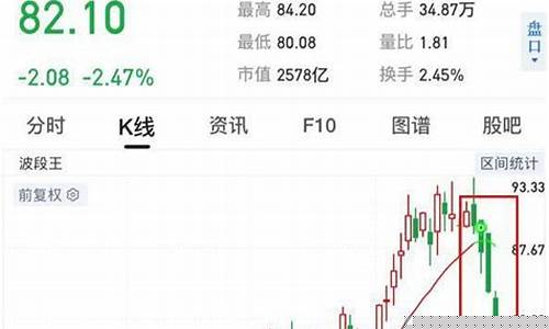 股票顺周期板块是什么意思(600开头的股票是什么板块的)_https://www.hhdlqc.com_广期所_第1张