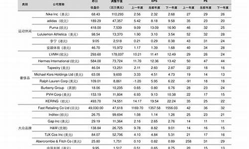 航空龙头股票一览表(航空行业龙头股票)_https://www.hhdlqc.com_上期能源_第1张
