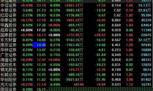 股票开户哪个方便(股票开户去哪个好)_https://www.hhdlqc.com_大商所_第1张