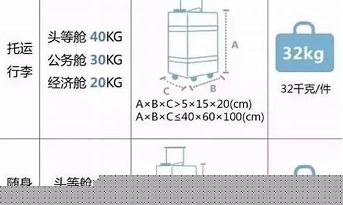 航空托运物品限制标准(航空托运物品规定)_大商所_第1张_财经网 航空托运物品限制标准(航空托运物品规定)_https://www.hhdlqc.com_大商所_第1张