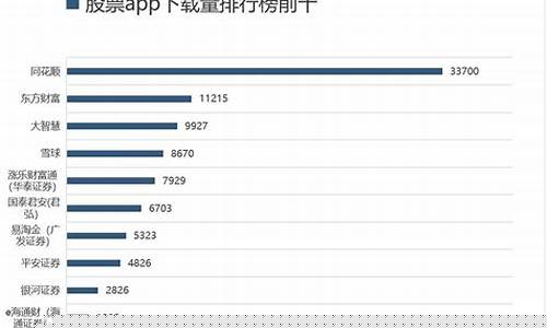 炒股软件排行榜前十名2023年(官方炒股软件排行榜前十名)_https://www.hhdlqc.com_广期所_第1张