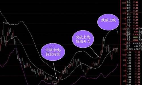 股票有哪些重要指标(股票几个重要指标)_https://www.hhdlqc.com_郑商所_第1张