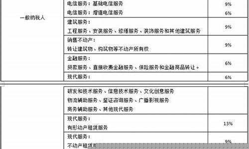 设备安装税率是6还是9(设备安装费税率2020)_https://www.hhdlqc.com_上期所_第1张