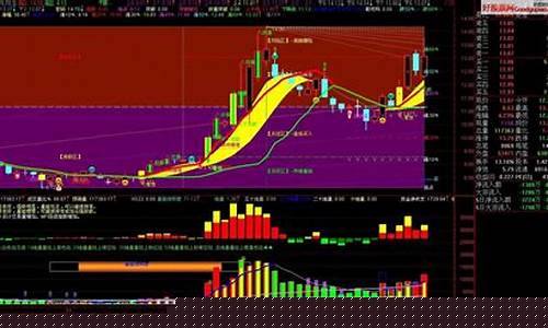 怎么判断股票涨不涨(怎么判断股票第二天会涨)_https://www.hhdlqc.com_上期能源_第1张