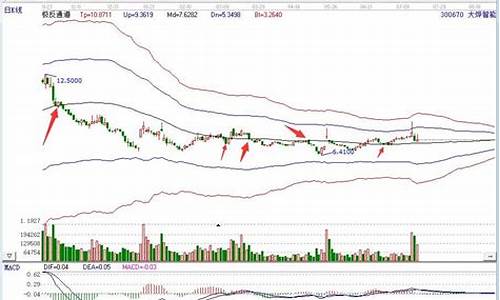 股票投资龙头(龙头股推荐)_https://www.hhdlqc.com_上期能源_第1张
