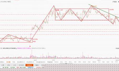 航天航空板块代码是多少号(航天板块股票一览表)_https://www.hhdlqc.com_郑商所_第1张