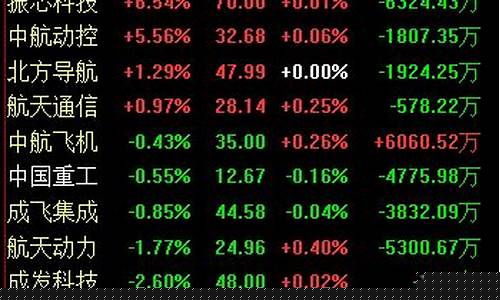 军工板块龙头股票有哪些(军工板块的龙头股有哪些)_https://www.hhdlqc.com_大商所_第1张