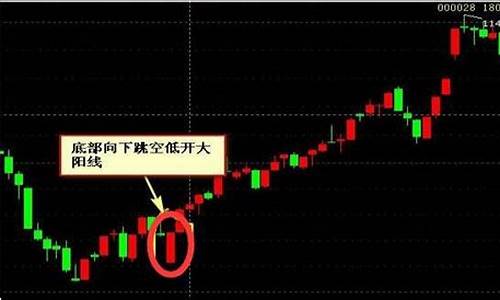 股票跳空低开的含义(股票跳空低开低走意味着什么)_https://www.hhdlqc.com_广期所_第1张