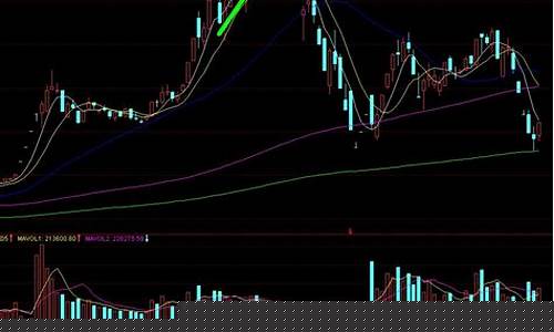证券板块最新分析(证券板块最新分析图)_https://www.hhdlqc.com_上期所_第1张