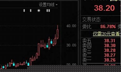 股票涨停后买入技巧(股票涨停后如何买入)_https://www.hhdlqc.com_郑商所_第1张