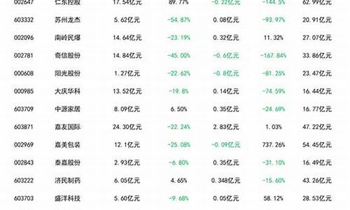 股票讨论网站(股票讨论网站大全)_广期所_第1张_财经网 股票讨论网站(股票讨论网站大全)_https://www.hhdlqc.com_广期所_第1张