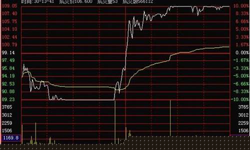 股票参考仓位什么意思啊(参考持股是什么意思)_https://www.hhdlqc.com_郑商所_第1张