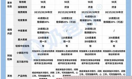 平安重疾险(平安重疾险种介绍及价格表)_中金所_第1张_财经网 平安重疾险(平安重疾险种介绍及价格表)_https://www.hhdlqc.com_中金所_第1张