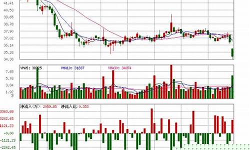 航空电器股票行情(良信电器股票行情)_广期所_第1张_财经网 航空电器股票行情(良信电器股票行情)_https://www.hhdlqc.com_广期所_第1张