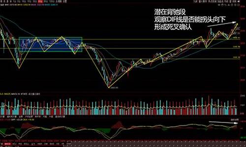 周一大盘走势最新消息(周一大盘走势最新消息新闻)_大商所_第1张_财经网 周一大盘走势最新消息(周一大盘走势最新消息新闻)_https://www.hhdlqc.com_大商所_第1张