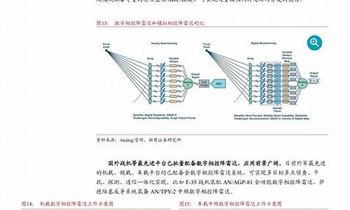 特种芯片国防军工(军工特种芯片龙头)_广期所_第1张_财经网 特种芯片国防军工(军工特种芯片龙头)_https://www.hhdlqc.com_广期所_第1张