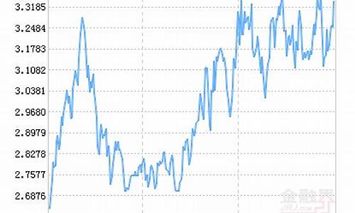 广发高端制造股票a(广发高端制造股票a004997)_https://www.hhdlqc.com_上期所_第1张