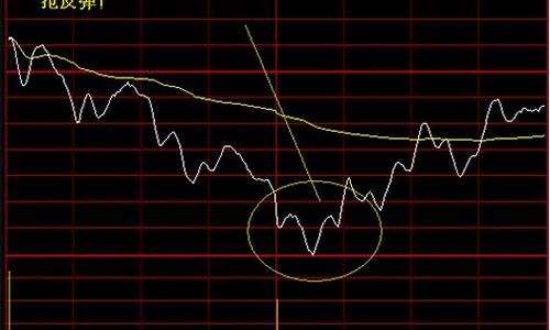股价异常波动能买入吗(什么是股价异常波动)_上期所_第1张_财经网 股价异常波动能买入吗(什么是股价异常波动)_https://www.hhdlqc.com_上期所_第1张