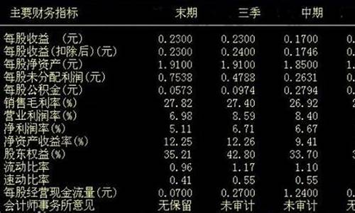 市净率怎么计算举例说明(市净率的含义及用法)_https://www.hhdlqc.com_广期所_第1张