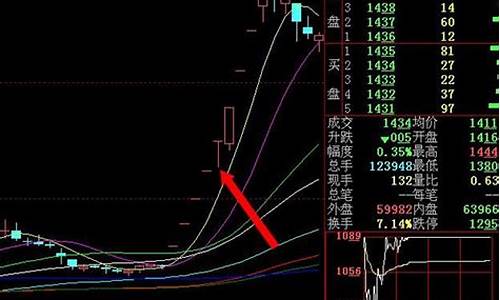 如何抓涨停板的股票(抓涨停的5个绝招)_https://www.hhdlqc.com_上期所_第1张